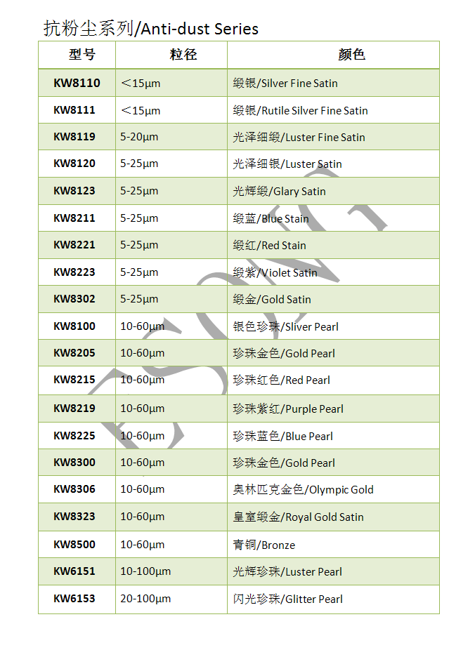 抗粉塵係列